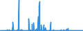 CN 29379000 /Exports /Unit = Prices (Euro/suppl. units) /Partner: Germany /Reporter: Eur27_2020 /29379000:Hormones, Natural or Reproduced by Synthesis; Derivatives and Structural Analogues Thereof, Used Primarily as Hormones (Excl. Polypeptide Hormones, Protein Hormones, Glycoprotein Hormones, Steroidal Hormones, Catecholamine Hormones, Prostaglandins, Thromboxanes and Leukotrienes, Their Derivatives and Structural Analogues, and Amino-acid Derivatives)