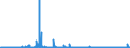 CN 29379000 /Exports /Unit = Prices (Euro/suppl. units) /Partner: Italy /Reporter: Eur27_2020 /29379000:Hormones, Natural or Reproduced by Synthesis; Derivatives and Structural Analogues Thereof, Used Primarily as Hormones (Excl. Polypeptide Hormones, Protein Hormones, Glycoprotein Hormones, Steroidal Hormones, Catecholamine Hormones, Prostaglandins, Thromboxanes and Leukotrienes, Their Derivatives and Structural Analogues, and Amino-acid Derivatives)