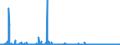 CN 29379000 /Exports /Unit = Prices (Euro/suppl. units) /Partner: United Kingdom /Reporter: Eur27_2020 /29379000:Hormones, Natural or Reproduced by Synthesis; Derivatives and Structural Analogues Thereof, Used Primarily as Hormones (Excl. Polypeptide Hormones, Protein Hormones, Glycoprotein Hormones, Steroidal Hormones, Catecholamine Hormones, Prostaglandins, Thromboxanes and Leukotrienes, Their Derivatives and Structural Analogues, and Amino-acid Derivatives)