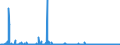 KN 29379000 /Exporte /Einheit = Preise (Euro/Bes. Maßeinheiten) /Partnerland: Ver.koenigreich /Meldeland: Eur27_2020 /29379000:Natürliche, Auch Synthetisch Hergestellte Hormone; Deren Derivate und Deren Strukturverwandte Verbindungen, Hauptsächlich als Hormone Verwendet (Ausg. Polypeptidhormone, Proteinhormone, Glycoproteinhormone, Steroidhormone, Catecholaminhormone, Prostaglandine, Thromboxane und Leukotriene, Deren Derivate und Deren Strukturverwandte Verbindungen, Aminosäurederivate, Sowie Erzeugnisse der Unterposition 3002 10)