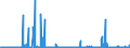 CN 29379000 /Exports /Unit = Prices (Euro/suppl. units) /Partner: Ireland /Reporter: Eur27_2020 /29379000:Hormones, Natural or Reproduced by Synthesis; Derivatives and Structural Analogues Thereof, Used Primarily as Hormones (Excl. Polypeptide Hormones, Protein Hormones, Glycoprotein Hormones, Steroidal Hormones, Catecholamine Hormones, Prostaglandins, Thromboxanes and Leukotrienes, Their Derivatives and Structural Analogues, and Amino-acid Derivatives)