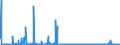 CN 29379000 /Exports /Unit = Prices (Euro/suppl. units) /Partner: Denmark /Reporter: Eur27_2020 /29379000:Hormones, Natural or Reproduced by Synthesis; Derivatives and Structural Analogues Thereof, Used Primarily as Hormones (Excl. Polypeptide Hormones, Protein Hormones, Glycoprotein Hormones, Steroidal Hormones, Catecholamine Hormones, Prostaglandins, Thromboxanes and Leukotrienes, Their Derivatives and Structural Analogues, and Amino-acid Derivatives)