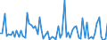 CN 29379000 /Exports /Unit = Prices (Euro/suppl. units) /Partner: United Kingdom(Excluding Northern Ireland) /Reporter: Eur27_2020 /29379000:Hormones, Natural or Reproduced by Synthesis; Derivatives and Structural Analogues Thereof, Used Primarily as Hormones (Excl. Polypeptide Hormones, Protein Hormones, Glycoprotein Hormones, Steroidal Hormones, Catecholamine Hormones, Prostaglandins, Thromboxanes and Leukotrienes, Their Derivatives and Structural Analogues, and Amino-acid Derivatives)