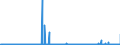 CN 29379000 /Exports /Unit = Prices (Euro/suppl. units) /Partner: Belgium /Reporter: Eur27_2020 /29379000:Hormones, Natural or Reproduced by Synthesis; Derivatives and Structural Analogues Thereof, Used Primarily as Hormones (Excl. Polypeptide Hormones, Protein Hormones, Glycoprotein Hormones, Steroidal Hormones, Catecholamine Hormones, Prostaglandins, Thromboxanes and Leukotrienes, Their Derivatives and Structural Analogues, and Amino-acid Derivatives)