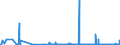 CN 29379000 /Exports /Unit = Prices (Euro/suppl. units) /Partner: Luxembourg /Reporter: Eur27_2020 /29379000:Hormones, Natural or Reproduced by Synthesis; Derivatives and Structural Analogues Thereof, Used Primarily as Hormones (Excl. Polypeptide Hormones, Protein Hormones, Glycoprotein Hormones, Steroidal Hormones, Catecholamine Hormones, Prostaglandins, Thromboxanes and Leukotrienes, Their Derivatives and Structural Analogues, and Amino-acid Derivatives)