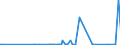 CN 29379000 /Exports /Unit = Prices (Euro/suppl. units) /Partner: Iceland /Reporter: Eur27_2020 /29379000:Hormones, Natural or Reproduced by Synthesis; Derivatives and Structural Analogues Thereof, Used Primarily as Hormones (Excl. Polypeptide Hormones, Protein Hormones, Glycoprotein Hormones, Steroidal Hormones, Catecholamine Hormones, Prostaglandins, Thromboxanes and Leukotrienes, Their Derivatives and Structural Analogues, and Amino-acid Derivatives)