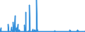 CN 29379000 /Exports /Unit = Prices (Euro/suppl. units) /Partner: Sweden /Reporter: Eur27_2020 /29379000:Hormones, Natural or Reproduced by Synthesis; Derivatives and Structural Analogues Thereof, Used Primarily as Hormones (Excl. Polypeptide Hormones, Protein Hormones, Glycoprotein Hormones, Steroidal Hormones, Catecholamine Hormones, Prostaglandins, Thromboxanes and Leukotrienes, Their Derivatives and Structural Analogues, and Amino-acid Derivatives)
