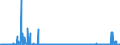 CN 29379000 /Exports /Unit = Prices (Euro/suppl. units) /Partner: Austria /Reporter: Eur27_2020 /29379000:Hormones, Natural or Reproduced by Synthesis; Derivatives and Structural Analogues Thereof, Used Primarily as Hormones (Excl. Polypeptide Hormones, Protein Hormones, Glycoprotein Hormones, Steroidal Hormones, Catecholamine Hormones, Prostaglandins, Thromboxanes and Leukotrienes, Their Derivatives and Structural Analogues, and Amino-acid Derivatives)