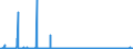 CN 29379000 /Exports /Unit = Prices (Euro/suppl. units) /Partner: Switzerland /Reporter: Eur27_2020 /29379000:Hormones, Natural or Reproduced by Synthesis; Derivatives and Structural Analogues Thereof, Used Primarily as Hormones (Excl. Polypeptide Hormones, Protein Hormones, Glycoprotein Hormones, Steroidal Hormones, Catecholamine Hormones, Prostaglandins, Thromboxanes and Leukotrienes, Their Derivatives and Structural Analogues, and Amino-acid Derivatives)