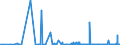 CN 29379000 /Exports /Unit = Prices (Euro/suppl. units) /Partner: Estonia /Reporter: Eur27_2020 /29379000:Hormones, Natural or Reproduced by Synthesis; Derivatives and Structural Analogues Thereof, Used Primarily as Hormones (Excl. Polypeptide Hormones, Protein Hormones, Glycoprotein Hormones, Steroidal Hormones, Catecholamine Hormones, Prostaglandins, Thromboxanes and Leukotrienes, Their Derivatives and Structural Analogues, and Amino-acid Derivatives)