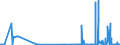 CN 29379000 /Exports /Unit = Prices (Euro/suppl. units) /Partner: Lithuania /Reporter: Eur27_2020 /29379000:Hormones, Natural or Reproduced by Synthesis; Derivatives and Structural Analogues Thereof, Used Primarily as Hormones (Excl. Polypeptide Hormones, Protein Hormones, Glycoprotein Hormones, Steroidal Hormones, Catecholamine Hormones, Prostaglandins, Thromboxanes and Leukotrienes, Their Derivatives and Structural Analogues, and Amino-acid Derivatives)