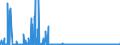 CN 29379000 /Exports /Unit = Prices (Euro/suppl. units) /Partner: Poland /Reporter: Eur27_2020 /29379000:Hormones, Natural or Reproduced by Synthesis; Derivatives and Structural Analogues Thereof, Used Primarily as Hormones (Excl. Polypeptide Hormones, Protein Hormones, Glycoprotein Hormones, Steroidal Hormones, Catecholamine Hormones, Prostaglandins, Thromboxanes and Leukotrienes, Their Derivatives and Structural Analogues, and Amino-acid Derivatives)