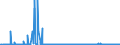CN 29379000 /Exports /Unit = Prices (Euro/suppl. units) /Partner: Czech Rep. /Reporter: Eur27_2020 /29379000:Hormones, Natural or Reproduced by Synthesis; Derivatives and Structural Analogues Thereof, Used Primarily as Hormones (Excl. Polypeptide Hormones, Protein Hormones, Glycoprotein Hormones, Steroidal Hormones, Catecholamine Hormones, Prostaglandins, Thromboxanes and Leukotrienes, Their Derivatives and Structural Analogues, and Amino-acid Derivatives)