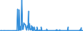 CN 29379000 /Exports /Unit = Prices (Euro/suppl. units) /Partner: Romania /Reporter: Eur27_2020 /29379000:Hormones, Natural or Reproduced by Synthesis; Derivatives and Structural Analogues Thereof, Used Primarily as Hormones (Excl. Polypeptide Hormones, Protein Hormones, Glycoprotein Hormones, Steroidal Hormones, Catecholamine Hormones, Prostaglandins, Thromboxanes and Leukotrienes, Their Derivatives and Structural Analogues, and Amino-acid Derivatives)