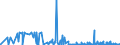 CN 29379000 /Exports /Unit = Prices (Euro/suppl. units) /Partner: Bulgaria /Reporter: Eur27_2020 /29379000:Hormones, Natural or Reproduced by Synthesis; Derivatives and Structural Analogues Thereof, Used Primarily as Hormones (Excl. Polypeptide Hormones, Protein Hormones, Glycoprotein Hormones, Steroidal Hormones, Catecholamine Hormones, Prostaglandins, Thromboxanes and Leukotrienes, Their Derivatives and Structural Analogues, and Amino-acid Derivatives)