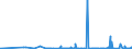 CN 29379000 /Exports /Unit = Prices (Euro/suppl. units) /Partner: Belarus /Reporter: Eur27_2020 /29379000:Hormones, Natural or Reproduced by Synthesis; Derivatives and Structural Analogues Thereof, Used Primarily as Hormones (Excl. Polypeptide Hormones, Protein Hormones, Glycoprotein Hormones, Steroidal Hormones, Catecholamine Hormones, Prostaglandins, Thromboxanes and Leukotrienes, Their Derivatives and Structural Analogues, and Amino-acid Derivatives)