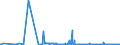 CN 29379000 /Exports /Unit = Prices (Euro/suppl. units) /Partner: Croatia /Reporter: Eur27_2020 /29379000:Hormones, Natural or Reproduced by Synthesis; Derivatives and Structural Analogues Thereof, Used Primarily as Hormones (Excl. Polypeptide Hormones, Protein Hormones, Glycoprotein Hormones, Steroidal Hormones, Catecholamine Hormones, Prostaglandins, Thromboxanes and Leukotrienes, Their Derivatives and Structural Analogues, and Amino-acid Derivatives)