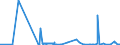 CN 29379000 /Exports /Unit = Prices (Euro/suppl. units) /Partner: Bosnia-herz. /Reporter: Eur27_2020 /29379000:Hormones, Natural or Reproduced by Synthesis; Derivatives and Structural Analogues Thereof, Used Primarily as Hormones (Excl. Polypeptide Hormones, Protein Hormones, Glycoprotein Hormones, Steroidal Hormones, Catecholamine Hormones, Prostaglandins, Thromboxanes and Leukotrienes, Their Derivatives and Structural Analogues, and Amino-acid Derivatives)