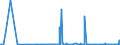 CN 29379000 /Exports /Unit = Prices (Euro/suppl. units) /Partner: Serbia /Reporter: Eur27_2020 /29379000:Hormones, Natural or Reproduced by Synthesis; Derivatives and Structural Analogues Thereof, Used Primarily as Hormones (Excl. Polypeptide Hormones, Protein Hormones, Glycoprotein Hormones, Steroidal Hormones, Catecholamine Hormones, Prostaglandins, Thromboxanes and Leukotrienes, Their Derivatives and Structural Analogues, and Amino-acid Derivatives)