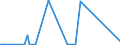 CN 29379000 /Exports /Unit = Prices (Euro/suppl. units) /Partner: Chad /Reporter: Eur27_2020 /29379000:Hormones, Natural or Reproduced by Synthesis; Derivatives and Structural Analogues Thereof, Used Primarily as Hormones (Excl. Polypeptide Hormones, Protein Hormones, Glycoprotein Hormones, Steroidal Hormones, Catecholamine Hormones, Prostaglandins, Thromboxanes and Leukotrienes, Their Derivatives and Structural Analogues, and Amino-acid Derivatives)