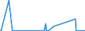 CN 29379000 /Exports /Unit = Prices (Euro/suppl. units) /Partner: Kenya /Reporter: Eur27_2020 /29379000:Hormones, Natural or Reproduced by Synthesis; Derivatives and Structural Analogues Thereof, Used Primarily as Hormones (Excl. Polypeptide Hormones, Protein Hormones, Glycoprotein Hormones, Steroidal Hormones, Catecholamine Hormones, Prostaglandins, Thromboxanes and Leukotrienes, Their Derivatives and Structural Analogues, and Amino-acid Derivatives)