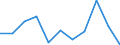 KN 2937 /Exporte /Einheit = Preise (Euro/Tonne) /Partnerland: Belgien/Luxemburg /Meldeland: Eur27 /2937:Hormone, Prostaglandine, Thromboxane und Leukotriene, Natürlich, Auch Synthetisch Hergestellt; Deren Derivate und Deren Strukturverwandte Verbindungen `einschl. Polypeptide mit Modifizierter Kette`, Hauptsächlich als Hormone Verwendet