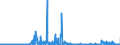 KN 2937 /Exporte /Einheit = Preise (Euro/Tonne) /Partnerland: Deutschland /Meldeland: Eur27_2020 /2937:Hormone, Prostaglandine, Thromboxane und Leukotriene, Natürlich, Auch Synthetisch Hergestellt; Deren Derivate und Deren Strukturverwandte Verbindungen `einschl. Polypeptide mit Modifizierter Kette`, Hauptsächlich als Hormone Verwendet