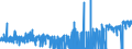 KN 29381000 /Exporte /Einheit = Preise (Euro/Tonne) /Partnerland: Frankreich /Meldeland: Eur27_2020 /29381000:Rutosid `rutin` und Seine Derivate