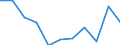 KN 29381000 /Exporte /Einheit = Preise (Euro/Tonne) /Partnerland: Belgien/Luxemburg /Meldeland: Eur27 /29381000:Rutosid `rutin` und Seine Derivate