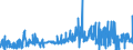 CN 29381000 /Exports /Unit = Prices (Euro/ton) /Partner: Germany /Reporter: Eur27_2020 /29381000:Rutoside `rutin` and its Derivatives