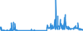 KN 29381000 /Exporte /Einheit = Preise (Euro/Tonne) /Partnerland: Ver.koenigreich /Meldeland: Eur27_2020 /29381000:Rutosid `rutin` und Seine Derivate