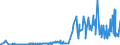 KN 29381000 /Exporte /Einheit = Preise (Euro/Tonne) /Partnerland: Daenemark /Meldeland: Eur27_2020 /29381000:Rutosid `rutin` und Seine Derivate