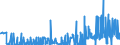 KN 29381000 /Exporte /Einheit = Preise (Euro/Tonne) /Partnerland: Griechenland /Meldeland: Eur27_2020 /29381000:Rutosid `rutin` und Seine Derivate