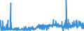 KN 29381000 /Exporte /Einheit = Preise (Euro/Tonne) /Partnerland: Spanien /Meldeland: Eur27_2020 /29381000:Rutosid `rutin` und Seine Derivate