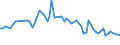 KN 29381000 /Exporte /Einheit = Preise (Euro/Tonne) /Partnerland: Ver.koenigreich(Ohne Nordirland) /Meldeland: Eur27_2020 /29381000:Rutosid `rutin` und Seine Derivate
