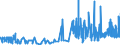 KN 29381000 /Exporte /Einheit = Preise (Euro/Tonne) /Partnerland: Belgien /Meldeland: Eur27_2020 /29381000:Rutosid `rutin` und Seine Derivate
