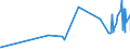KN 29381000 /Exporte /Einheit = Preise (Euro/Tonne) /Partnerland: Norwegen /Meldeland: Eur27_2020 /29381000:Rutosid `rutin` und Seine Derivate