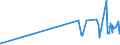 KN 29381000 /Exporte /Einheit = Preise (Euro/Tonne) /Partnerland: Finnland /Meldeland: Eur27_2020 /29381000:Rutosid `rutin` und Seine Derivate