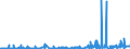 KN 29381000 /Exporte /Einheit = Preise (Euro/Tonne) /Partnerland: Schweiz /Meldeland: Eur27_2020 /29381000:Rutosid `rutin` und Seine Derivate