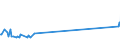 KN 29381000 /Exporte /Einheit = Preise (Euro/Tonne) /Partnerland: Malta /Meldeland: Eur27_2020 /29381000:Rutosid `rutin` und Seine Derivate