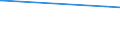 KN 29381000 /Exporte /Einheit = Preise (Euro/Tonne) /Partnerland: San Marino /Meldeland: Eur27_2020 /29381000:Rutosid `rutin` und Seine Derivate