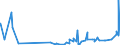 KN 29381000 /Exporte /Einheit = Preise (Euro/Tonne) /Partnerland: Tuerkei /Meldeland: Eur27_2020 /29381000:Rutosid `rutin` und Seine Derivate