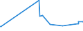 KN 29381000 /Exporte /Einheit = Preise (Euro/Tonne) /Partnerland: Estland /Meldeland: Eur27_2020 /29381000:Rutosid `rutin` und Seine Derivate