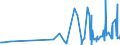 KN 29381000 /Exporte /Einheit = Preise (Euro/Tonne) /Partnerland: Lettland /Meldeland: Eur27_2020 /29381000:Rutosid `rutin` und Seine Derivate