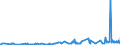 KN 29381000 /Exporte /Einheit = Preise (Euro/Tonne) /Partnerland: Litauen /Meldeland: Eur27_2020 /29381000:Rutosid `rutin` und Seine Derivate