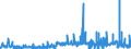 KN 29381000 /Exporte /Einheit = Preise (Euro/Tonne) /Partnerland: Polen /Meldeland: Eur27_2020 /29381000:Rutosid `rutin` und Seine Derivate
