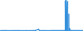 KN 29381000 /Exporte /Einheit = Preise (Euro/Tonne) /Partnerland: Tschechien /Meldeland: Eur27_2020 /29381000:Rutosid `rutin` und Seine Derivate