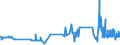 KN 29381000 /Exporte /Einheit = Preise (Euro/Tonne) /Partnerland: Slowakei /Meldeland: Eur27_2020 /29381000:Rutosid `rutin` und Seine Derivate