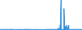 KN 29381000 /Exporte /Einheit = Preise (Euro/Tonne) /Partnerland: Ungarn /Meldeland: Eur27_2020 /29381000:Rutosid `rutin` und Seine Derivate