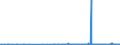 KN 29381000 /Exporte /Einheit = Preise (Euro/Tonne) /Partnerland: Rumaenien /Meldeland: Eur27_2020 /29381000:Rutosid `rutin` und Seine Derivate